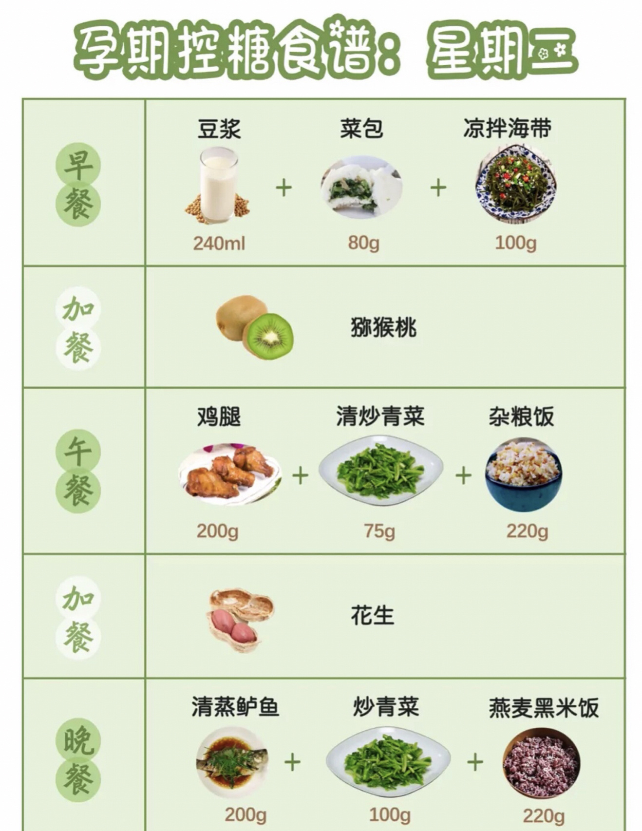 控血糖食谱孕妇三餐图片