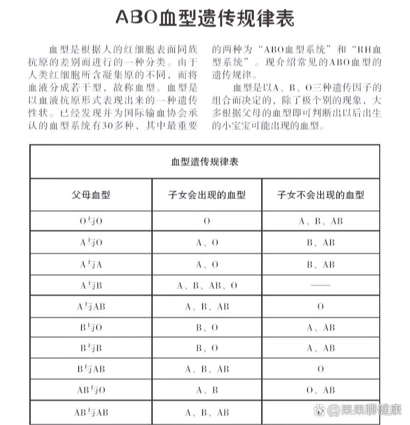 abo血型遗传图片