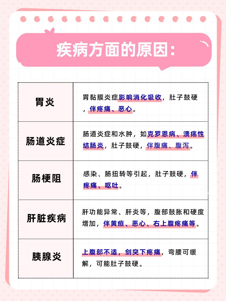 为什么小腹总是鼓鼓的