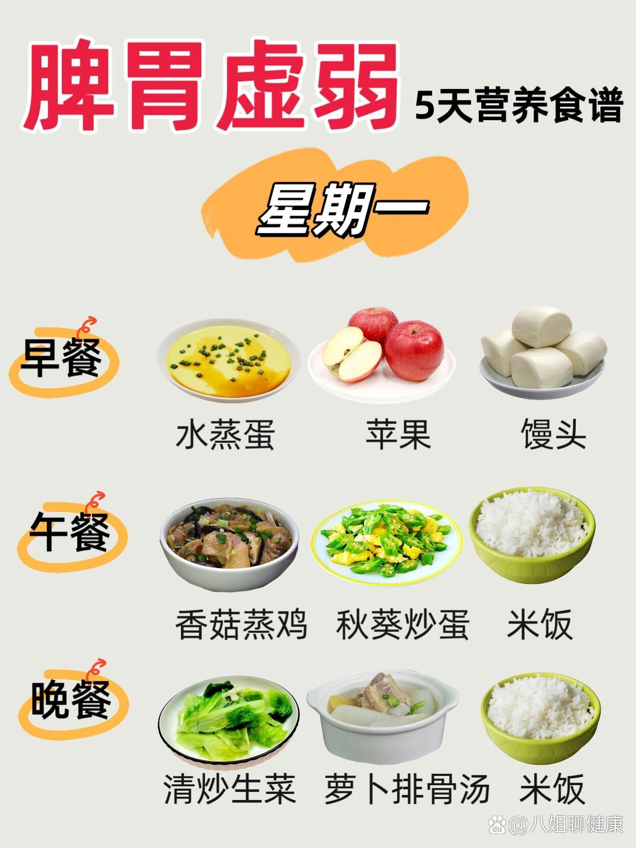 健脾养胃5天营养食谱,记得收藏❗