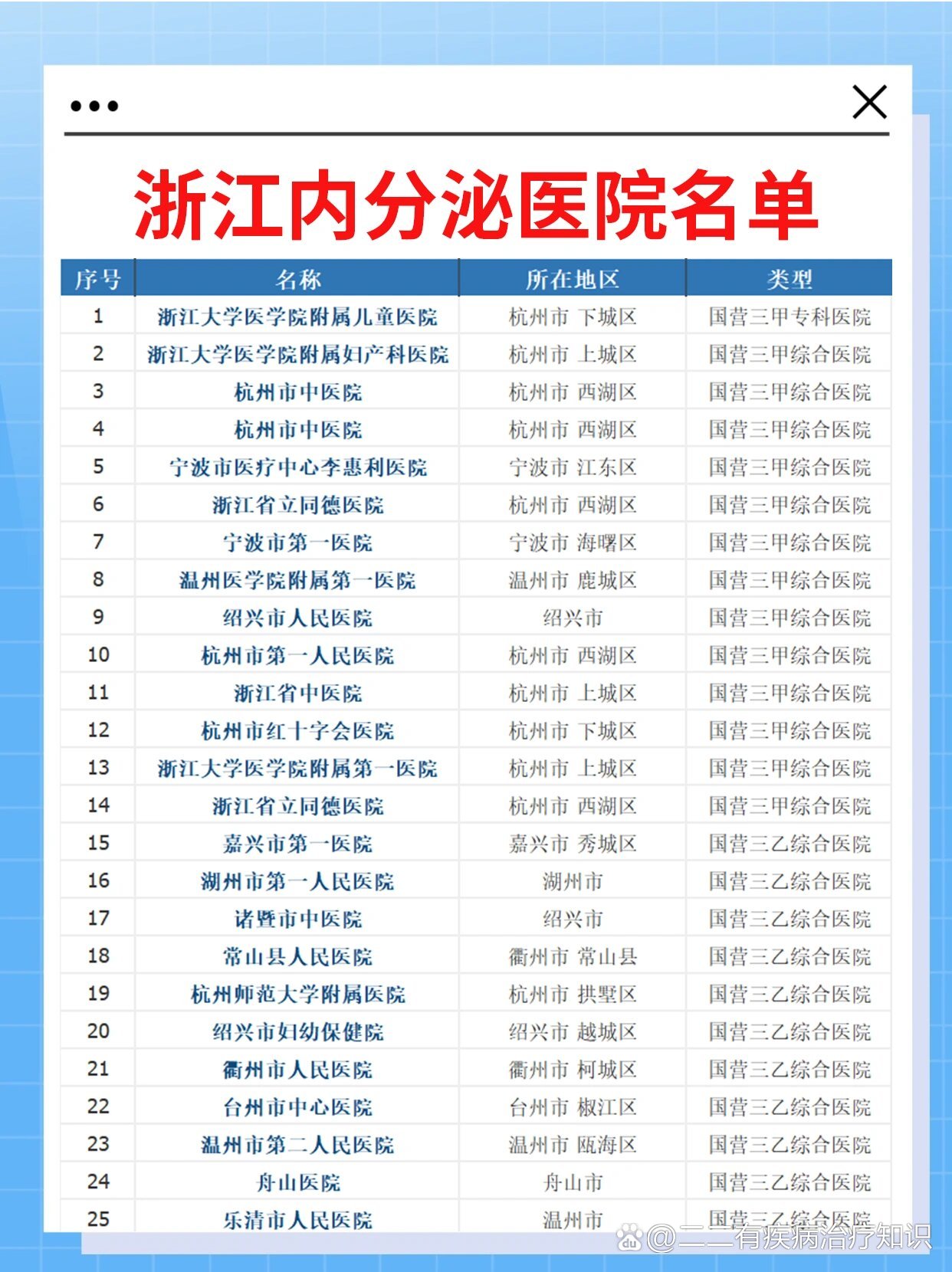 浙江内分泌医院名单一览表