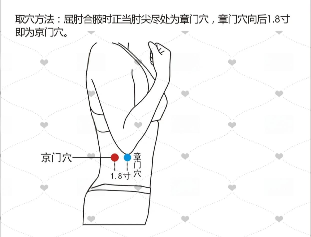 中医穴位探秘：章门穴与京门穴的精准定位