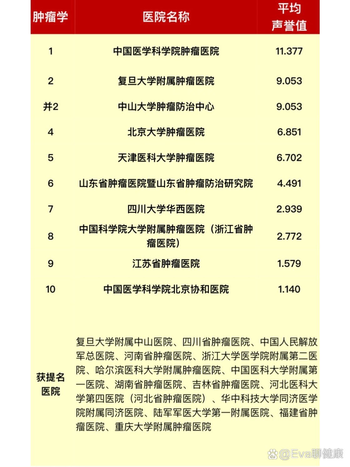 结肠癌,在外地肿瘤医院就医两个月,但疗效进展不太理想,想来北京就医