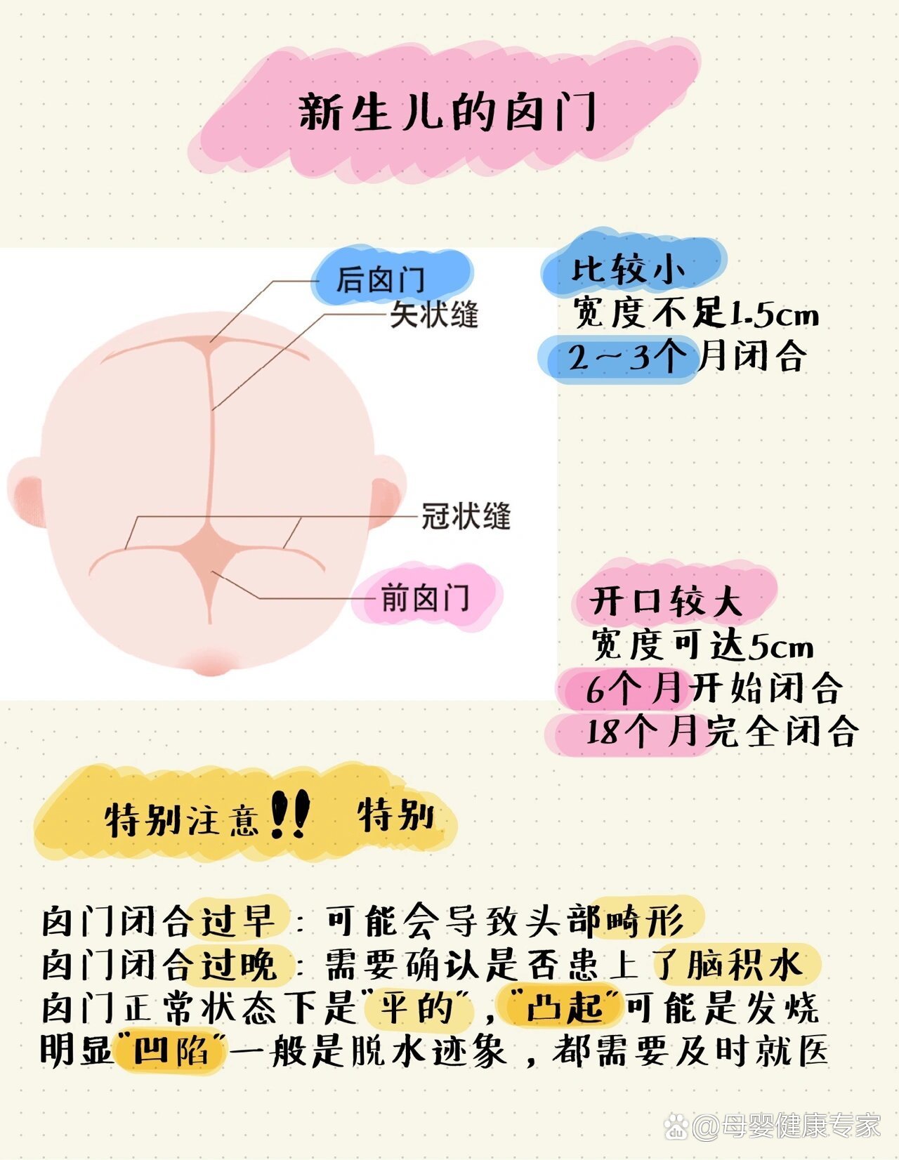 你看看,宝宝囟门什么时候闭合呢❓