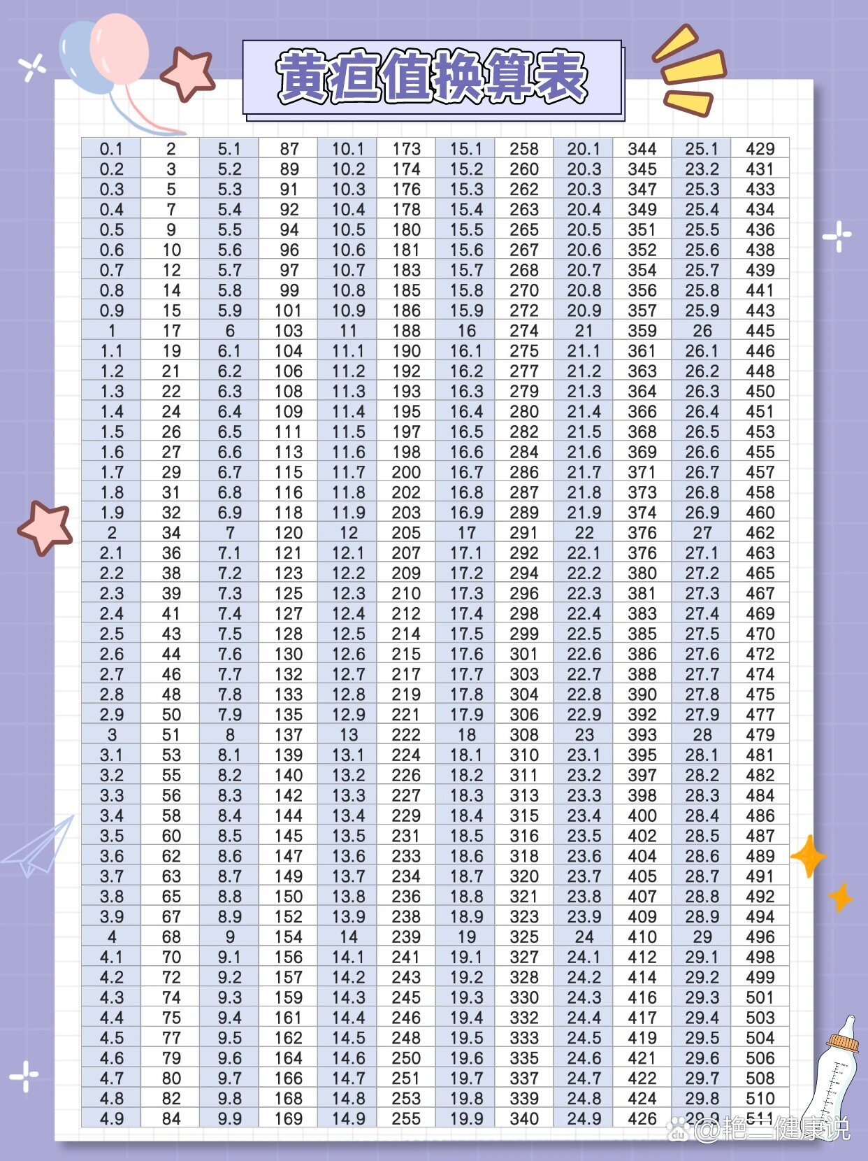 黄疸值对照表