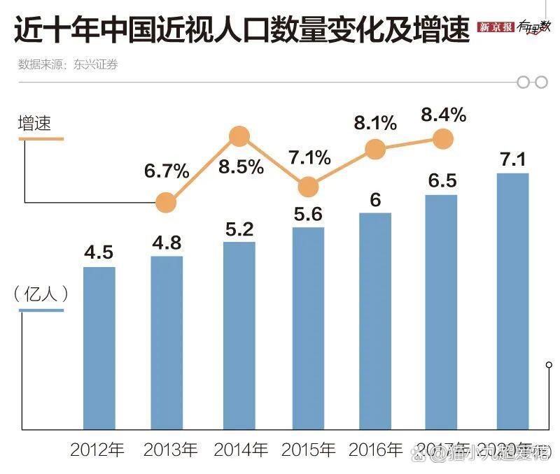 近视最多的国家图片