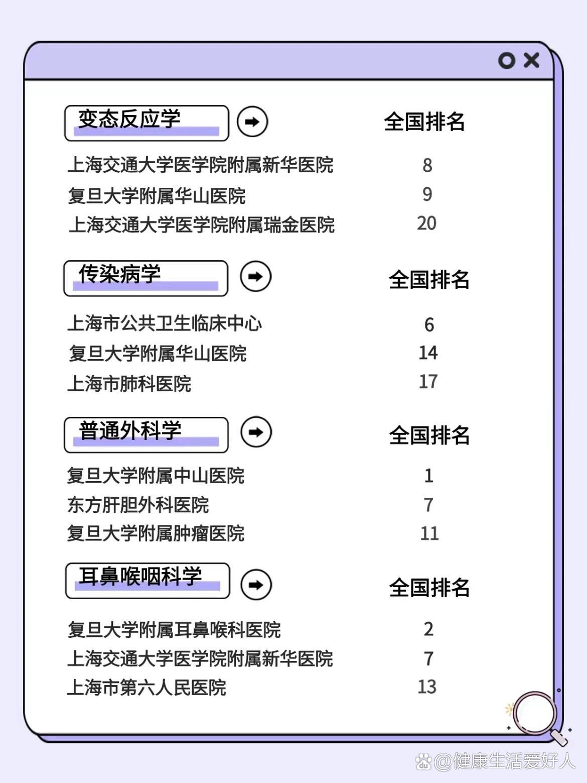 上海三甲医院科室排行榜