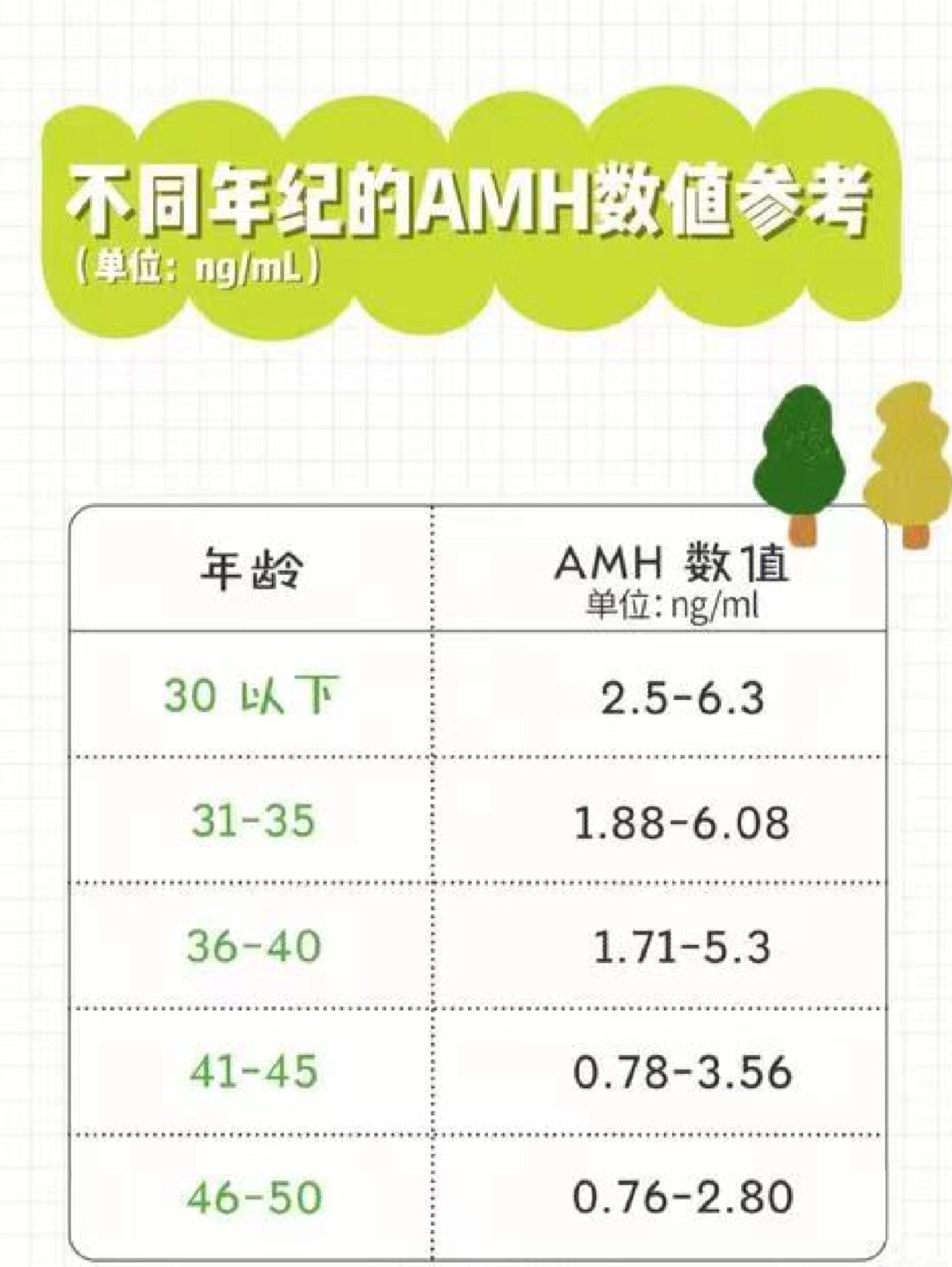 amh值多少正常范围图片