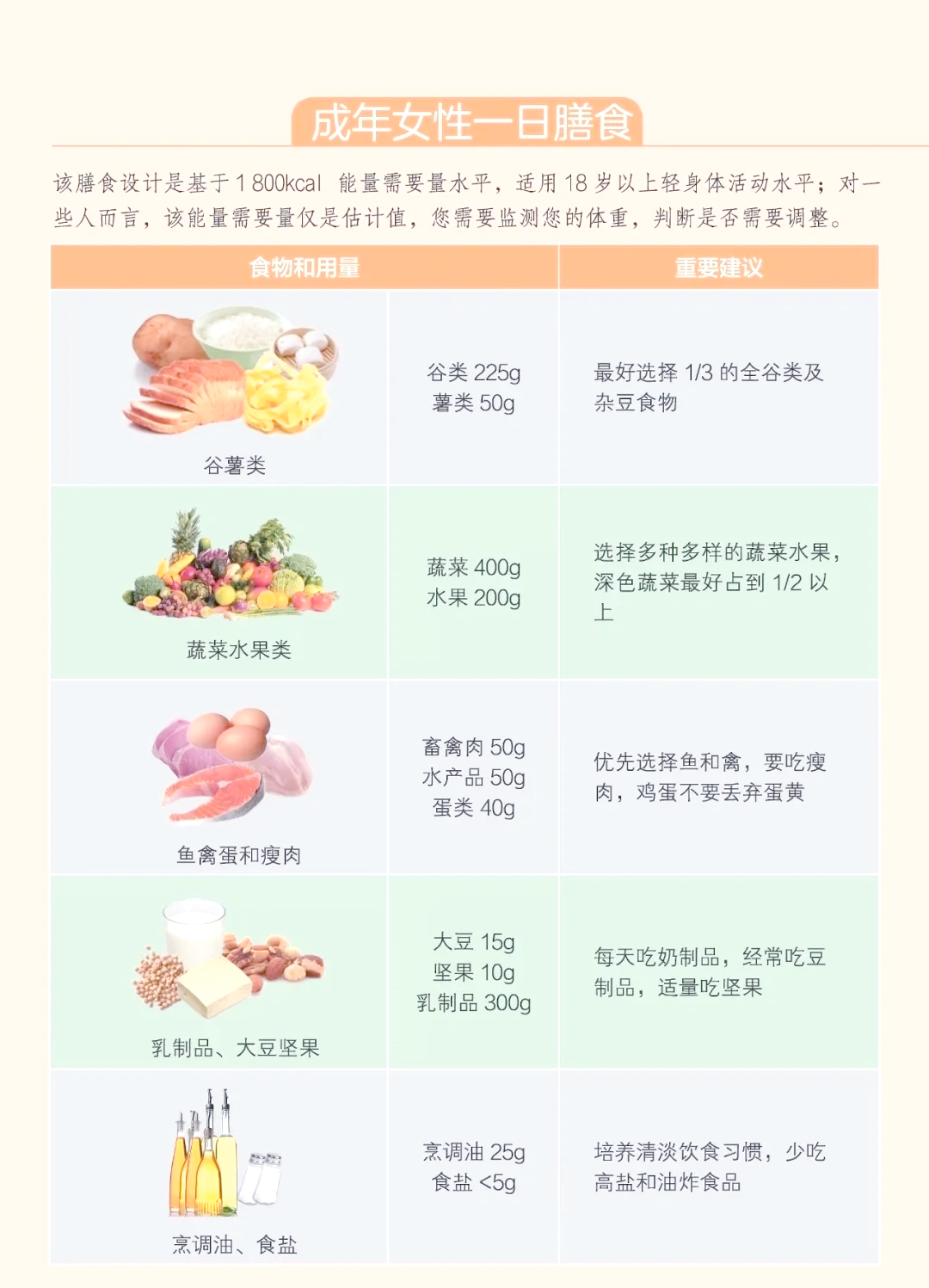 🍽️健康饮食指南：一日三餐全攻略