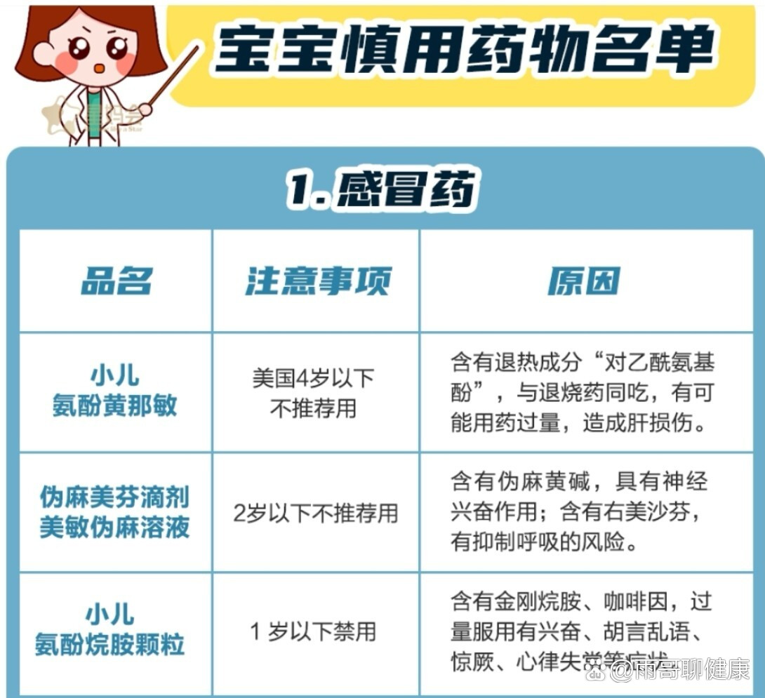 小儿氨酚黄那敏2 岁以下慎用不推荐原因