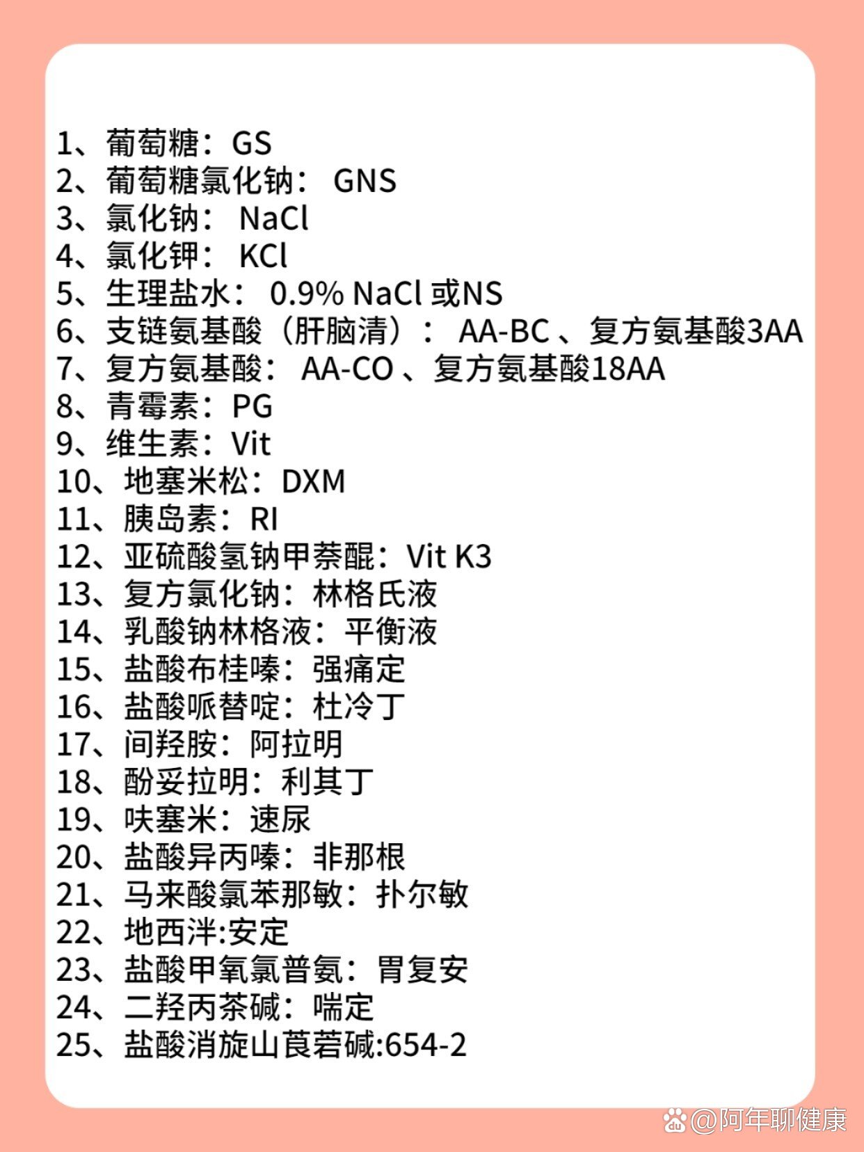 临床中常见药物缩写