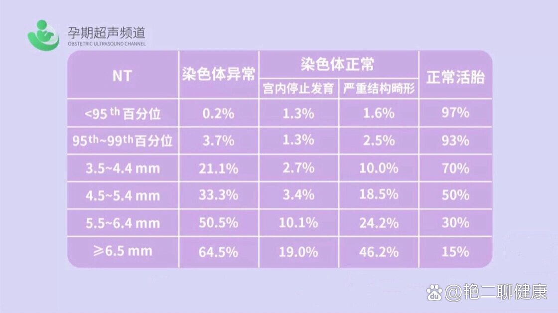 nt值对照表图片