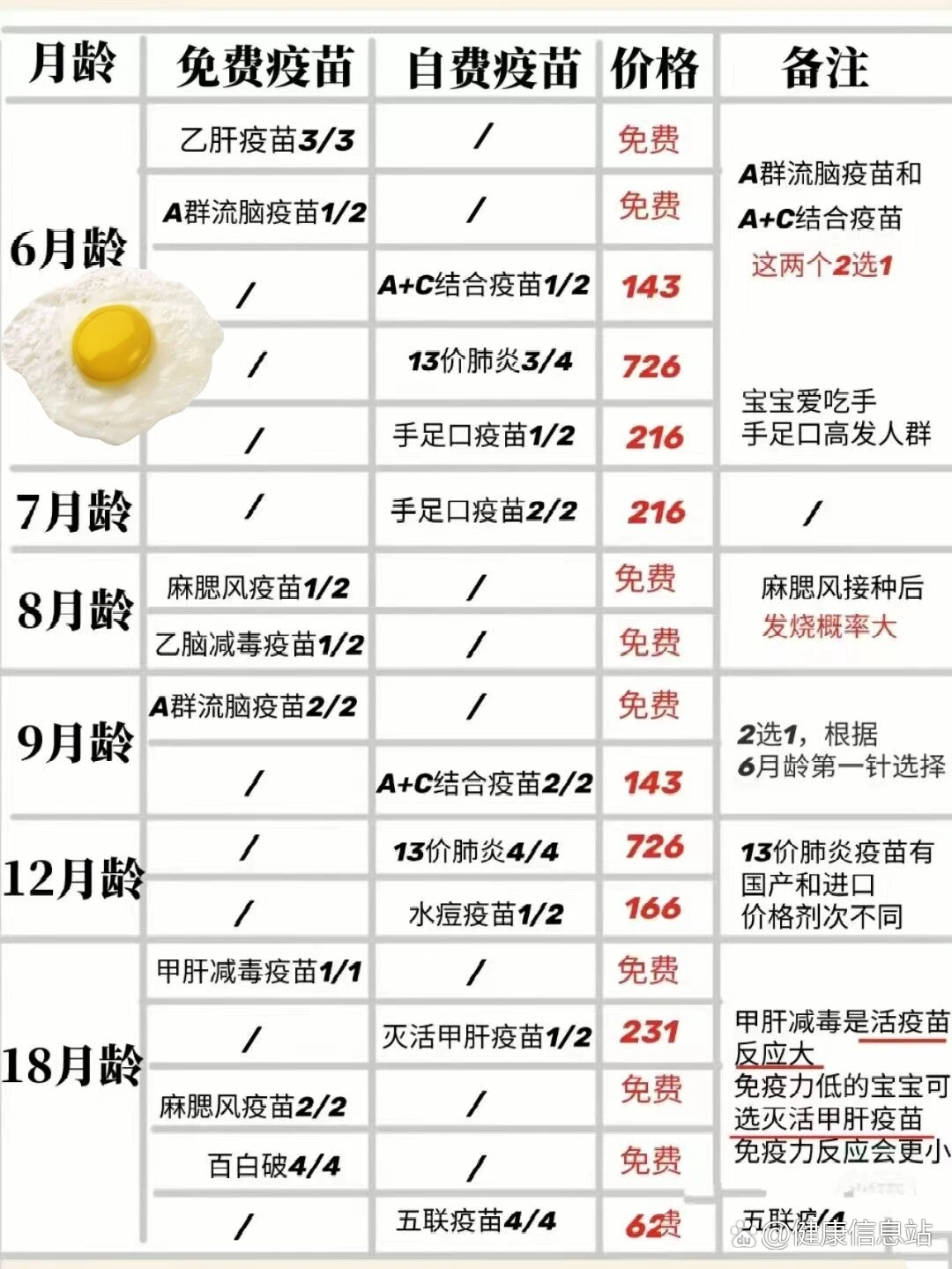 宝宝疫苗大全