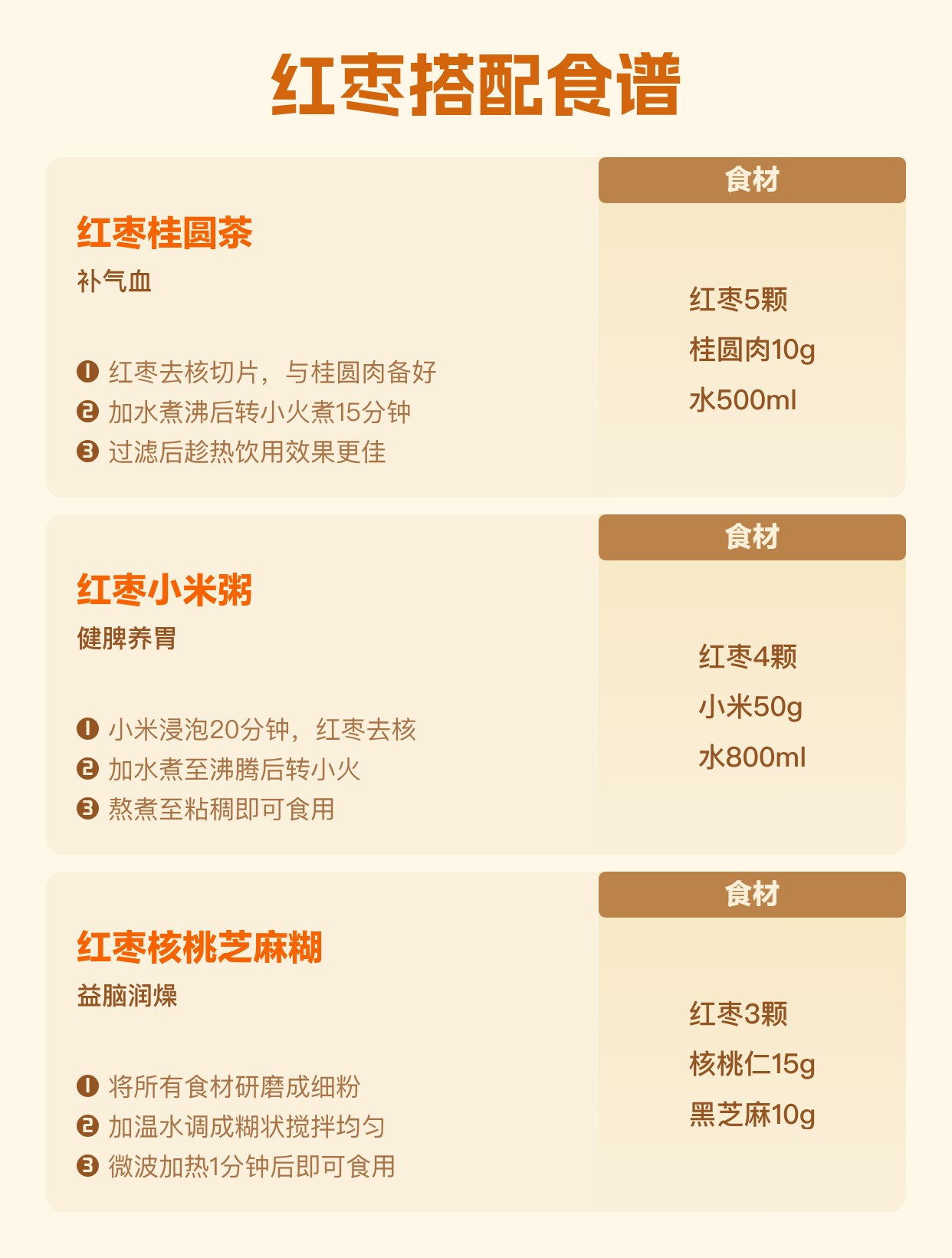 红枣的功效与作用及禁忌 | 百度健康·医学科普