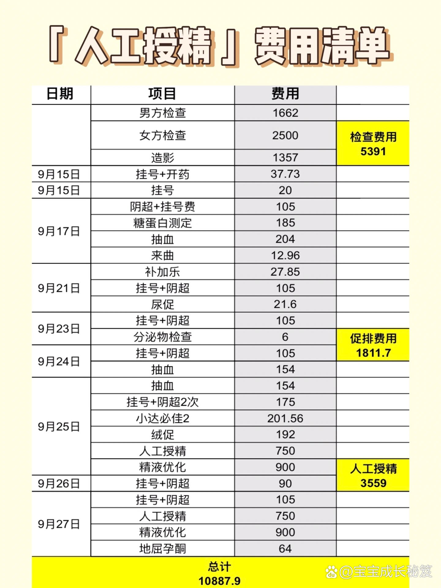 第一次人工授精费用�10000