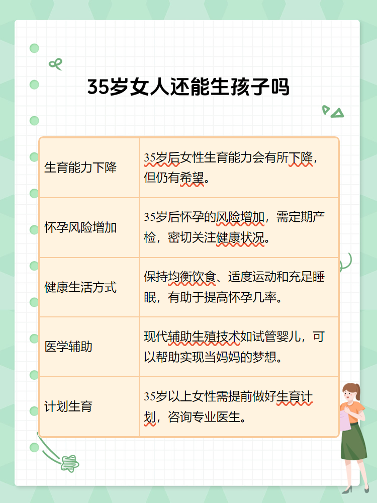 今天咱们就来聊聊,35岁女性还能不能生孩子,以及需要注意哪些方面.