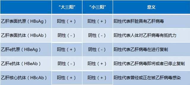 大三阳对照表 正确图片