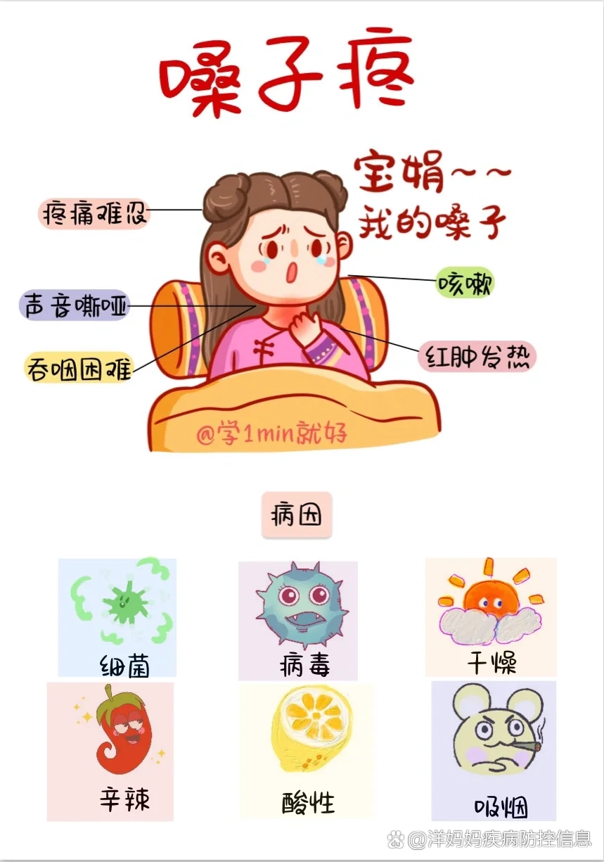 嗓子疼 漫画图片