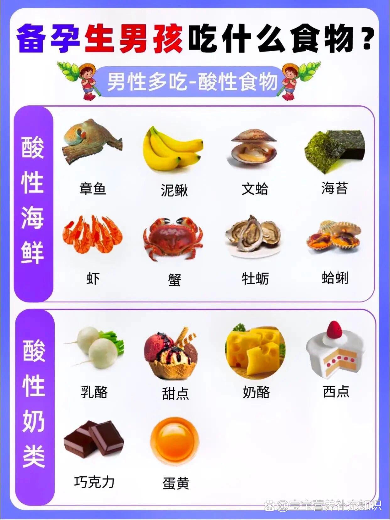 备孕生男孩吃什么食物比较好?