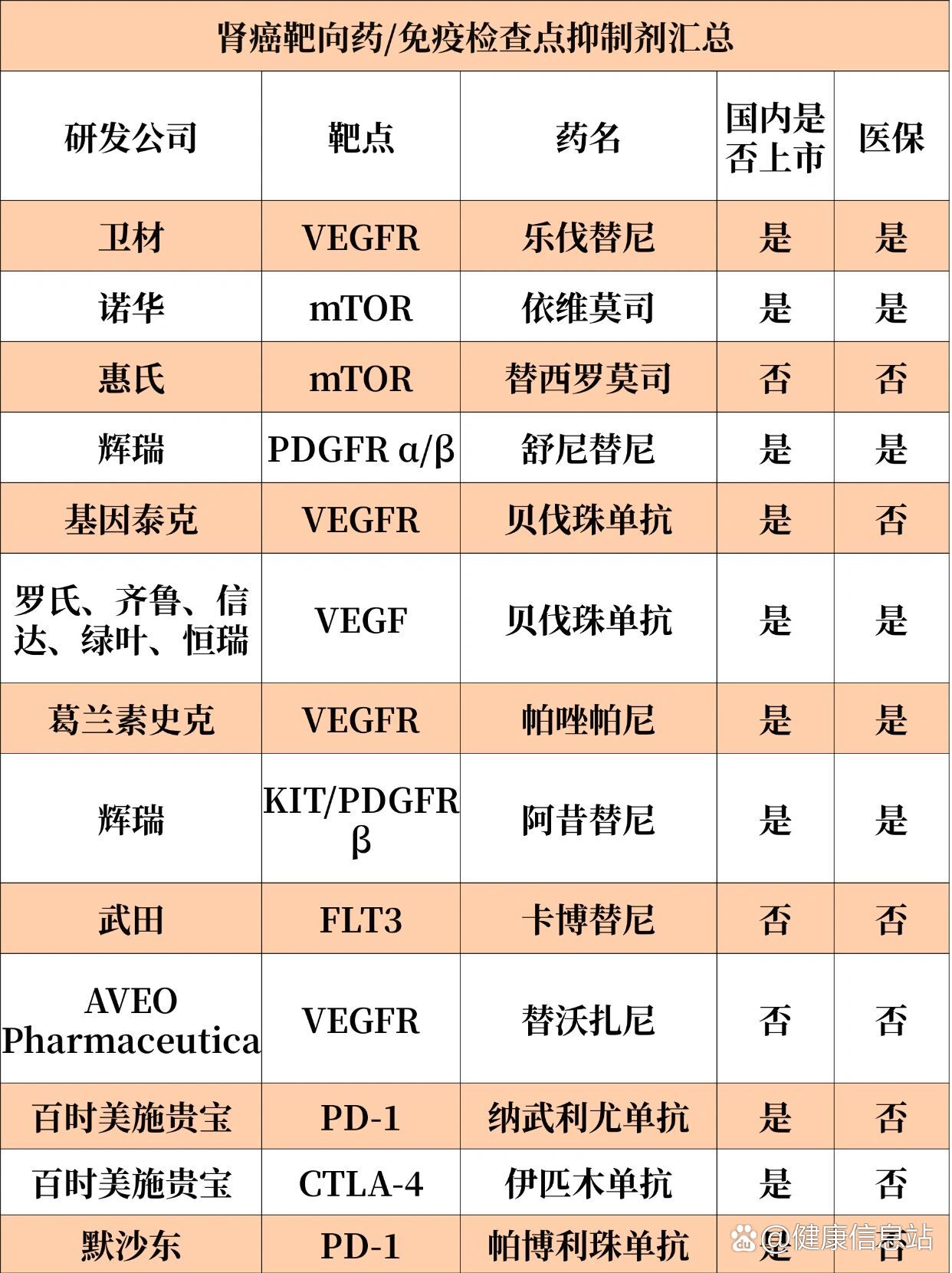 辉瑞舒尼替尼图片