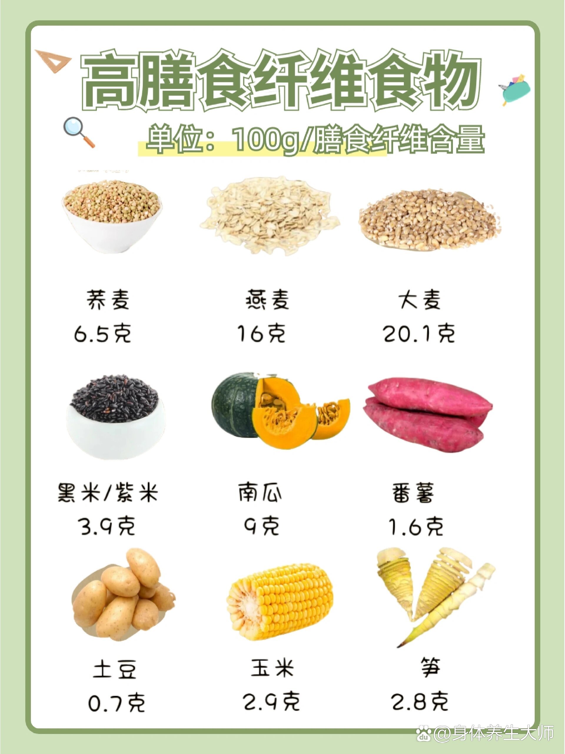 粗纤维食物表图片