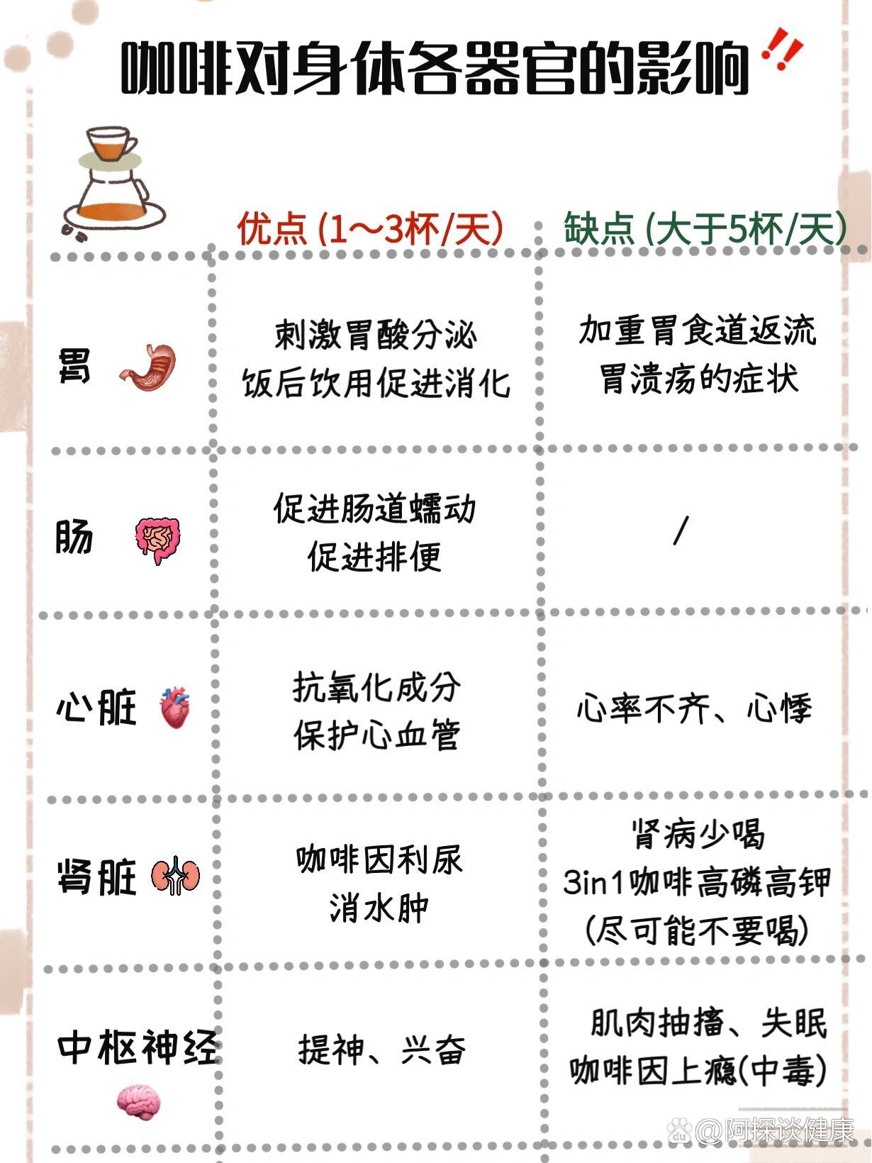 切莫贪杯"  br>这张图94就是想给大家展示咖啡对我们人体各个器官的