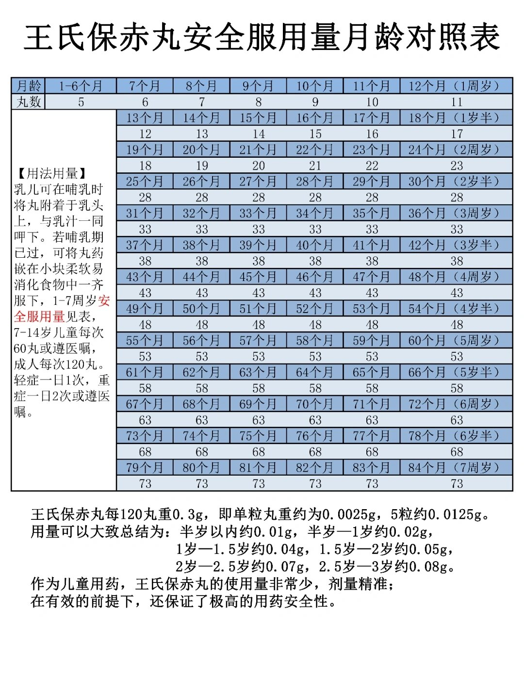 健儿药丸用量图片