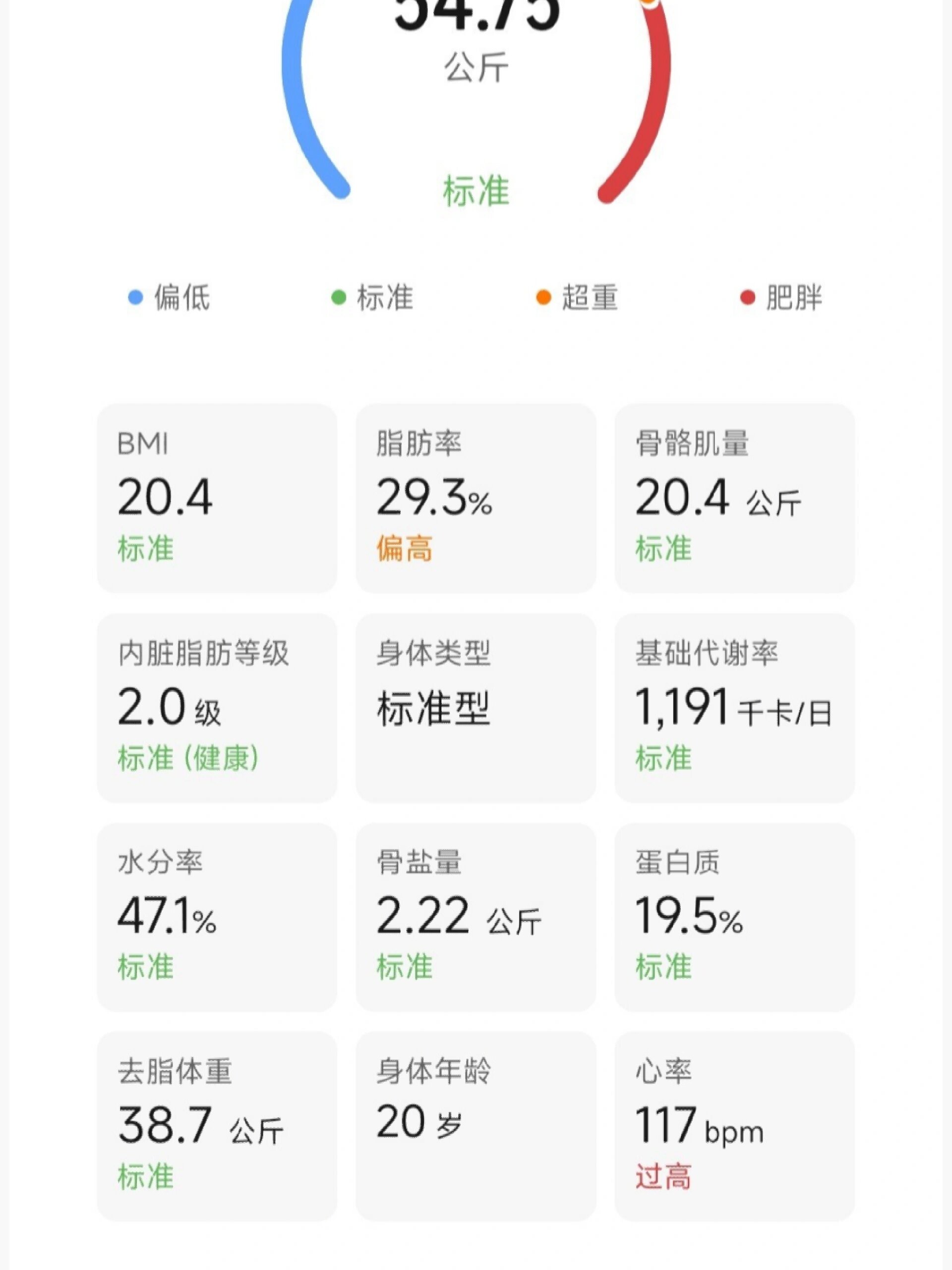 华为体脂秤到底准不准啊