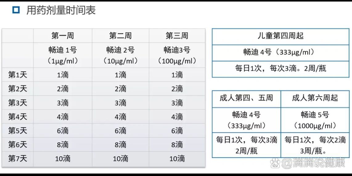 畅迪用法图片