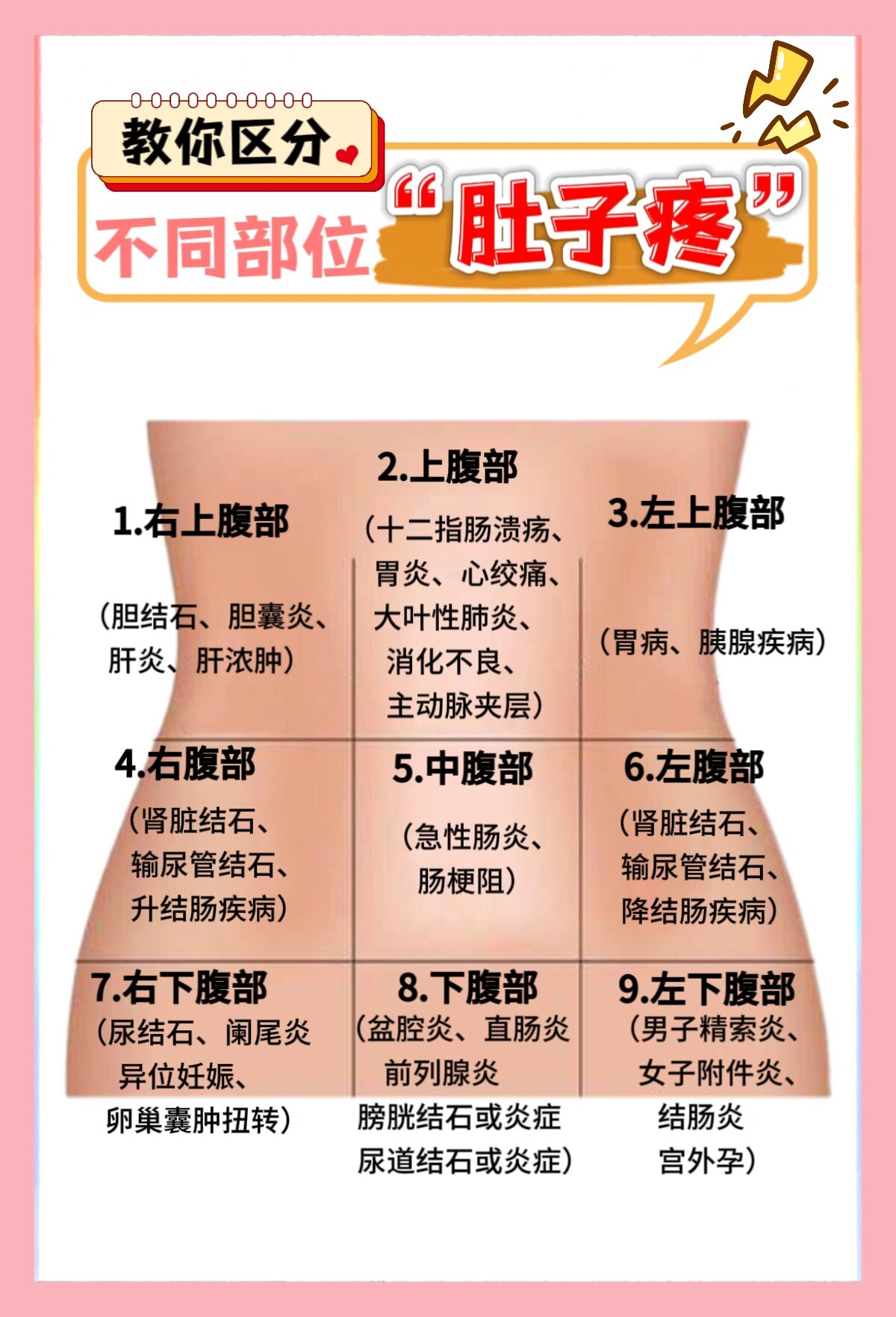 女性胃疼位置图图片