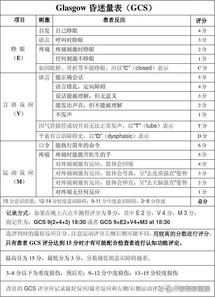 格拉斯哥昏迷评分表格图片