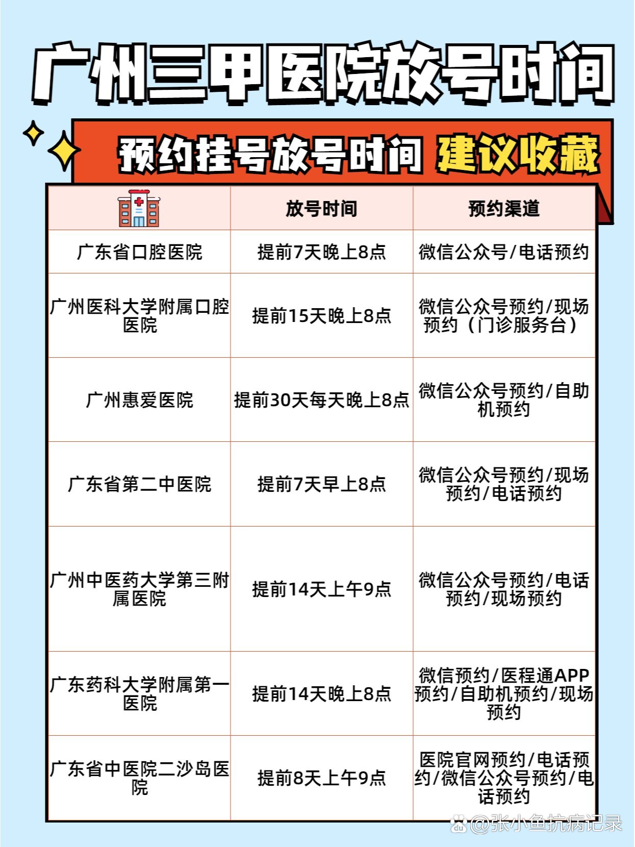 北京大学国际医院黄牛号贩子挂号联系方式《提前预约到院取号看病》的简单介绍