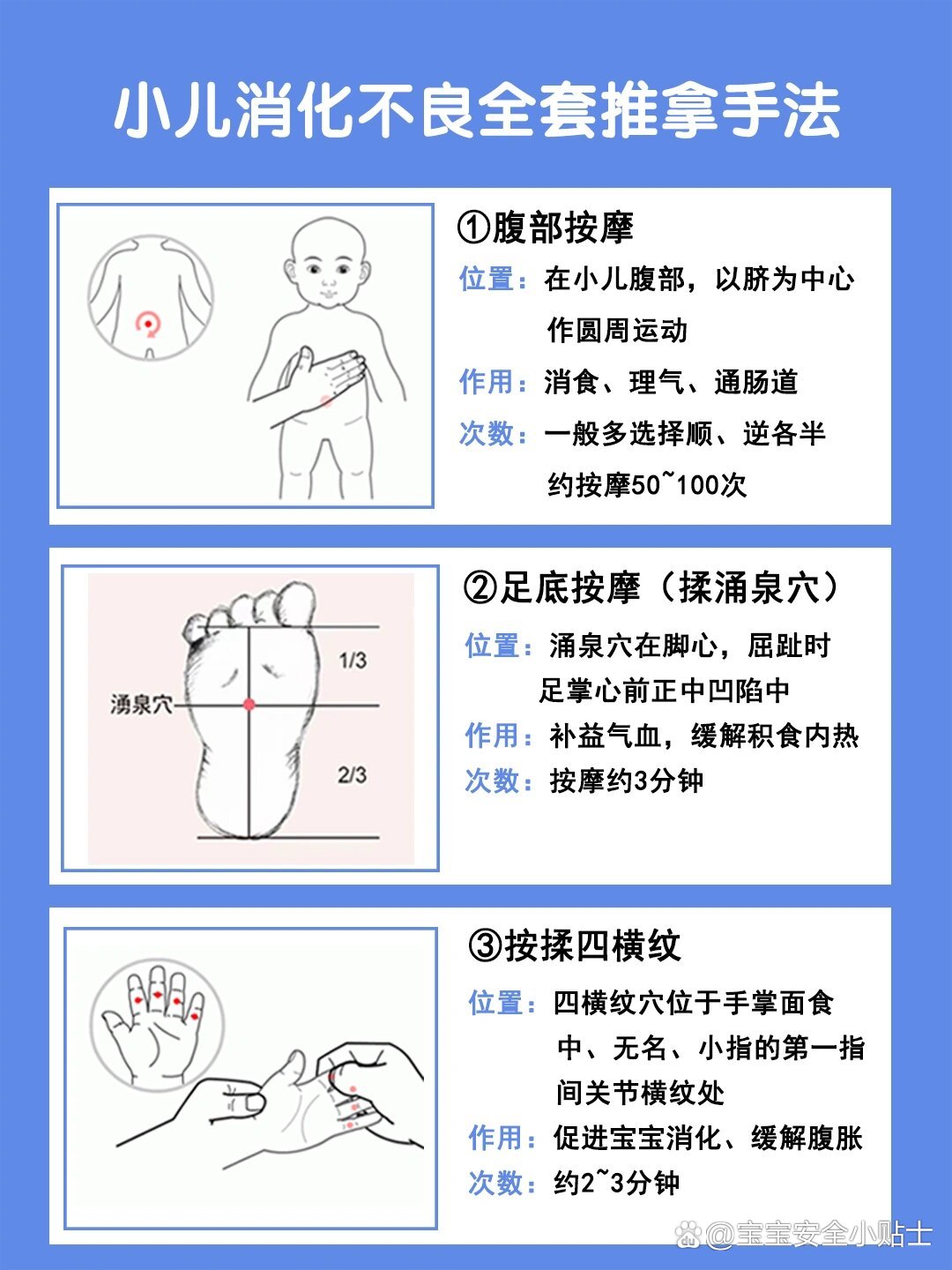 小儿消化不良全套推拿手法
