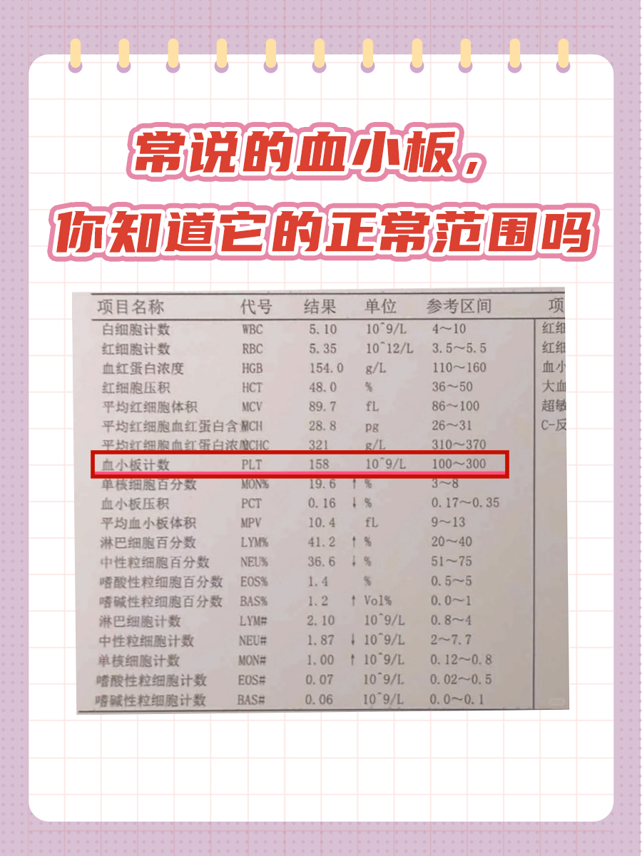 常说的血小板,你知道它的正常范围吗
