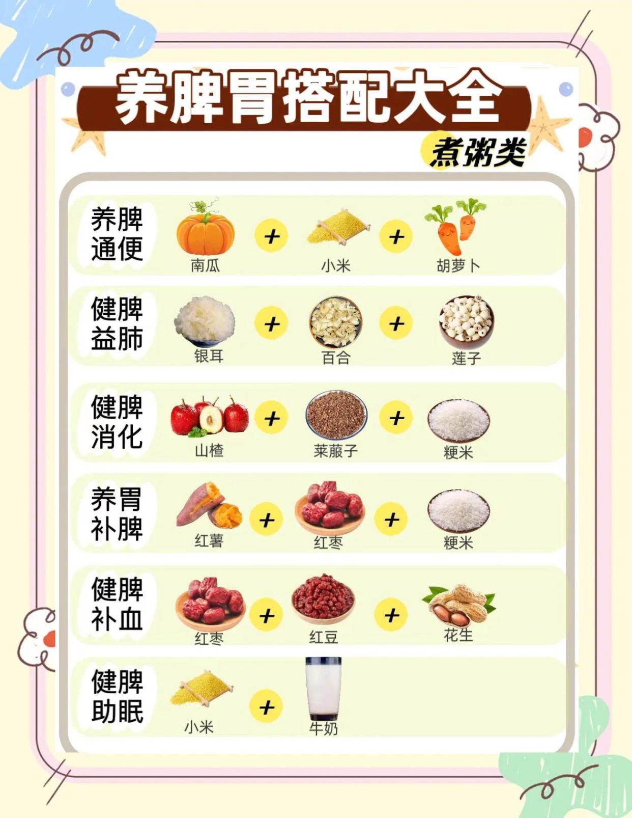养脾胃秘籍！