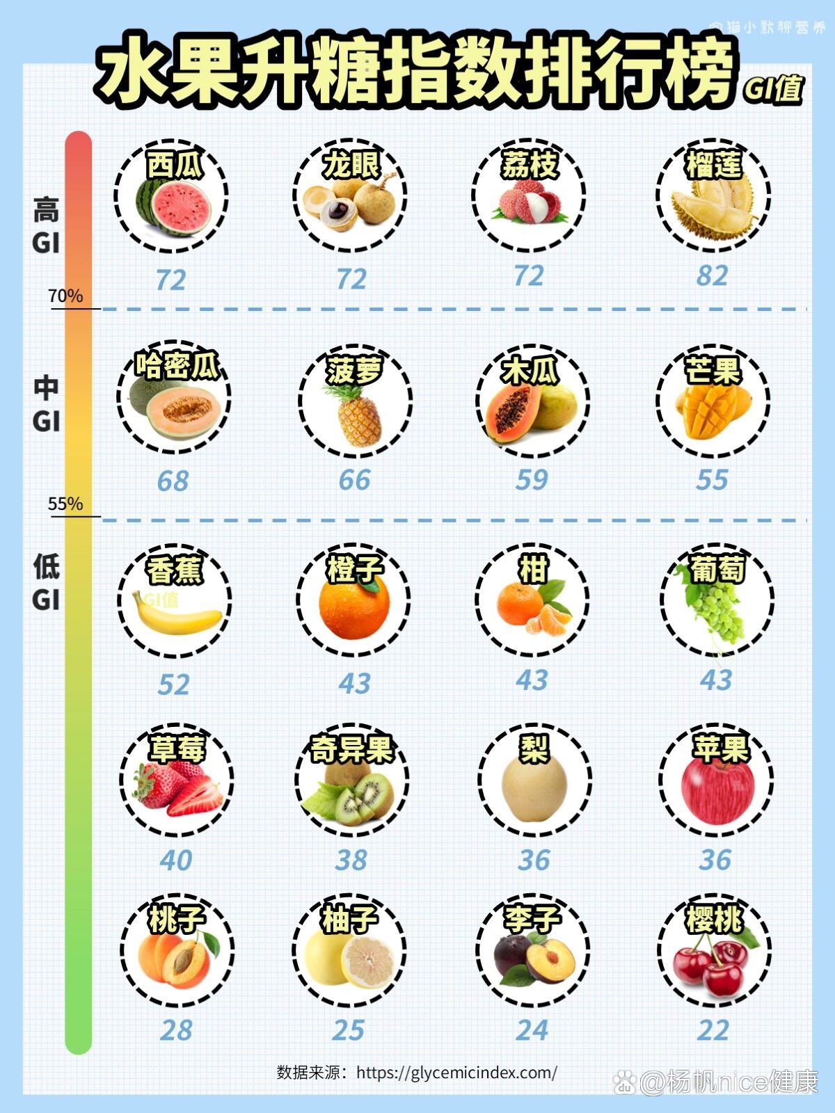 低gi水果表图片