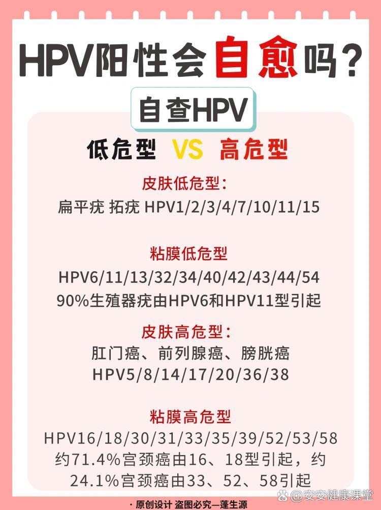 情侣必看‼️hpv阳性会自愈吗❓