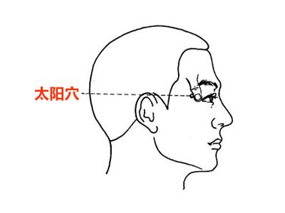 太阳的准确位置图图片