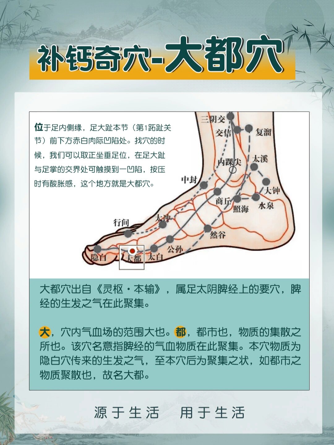 大都的准确位置图 全网资源