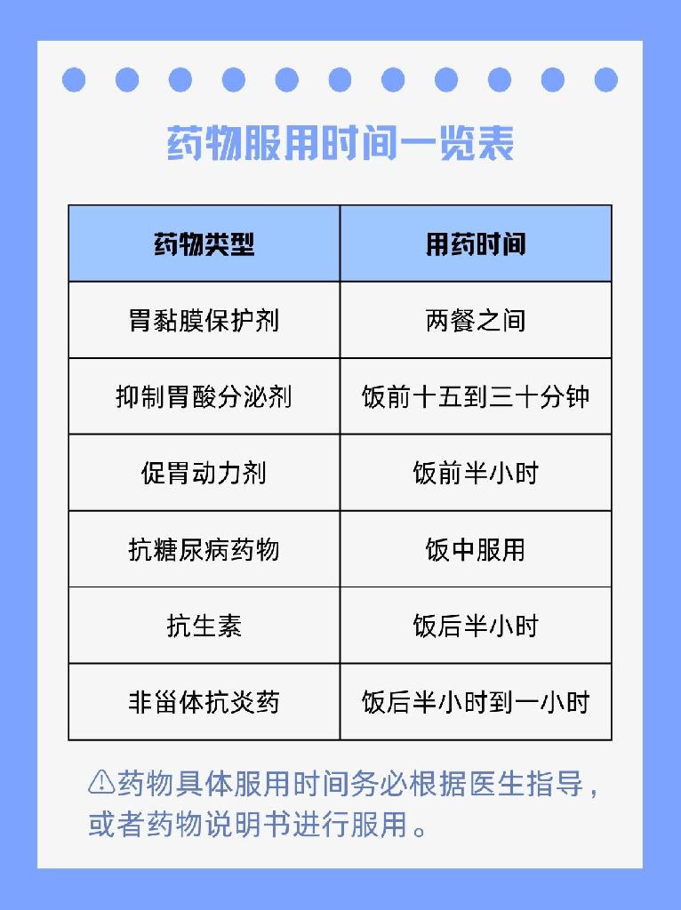 不清楚饭后多久吃药的快来集合!