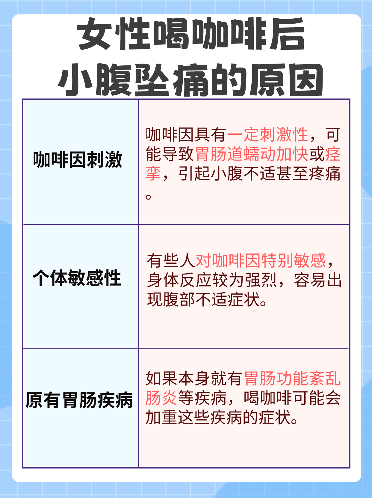 解析女性喝咖啡后小腹坠痛的原因及疗法