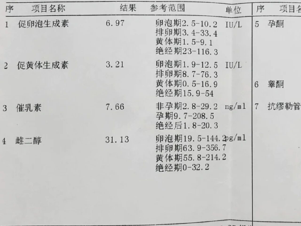 性激素六项怎么看自己的生育力?