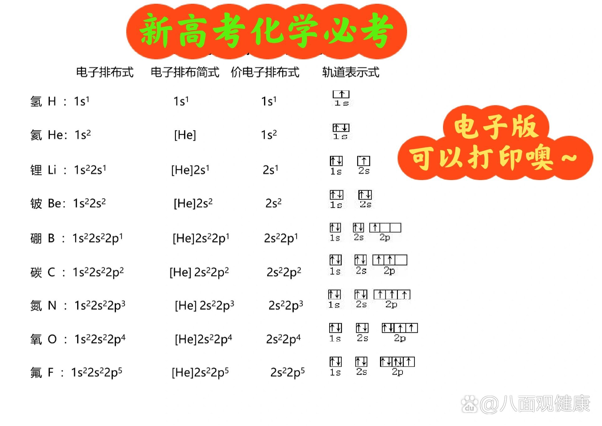 前36号元素电子排布图图片