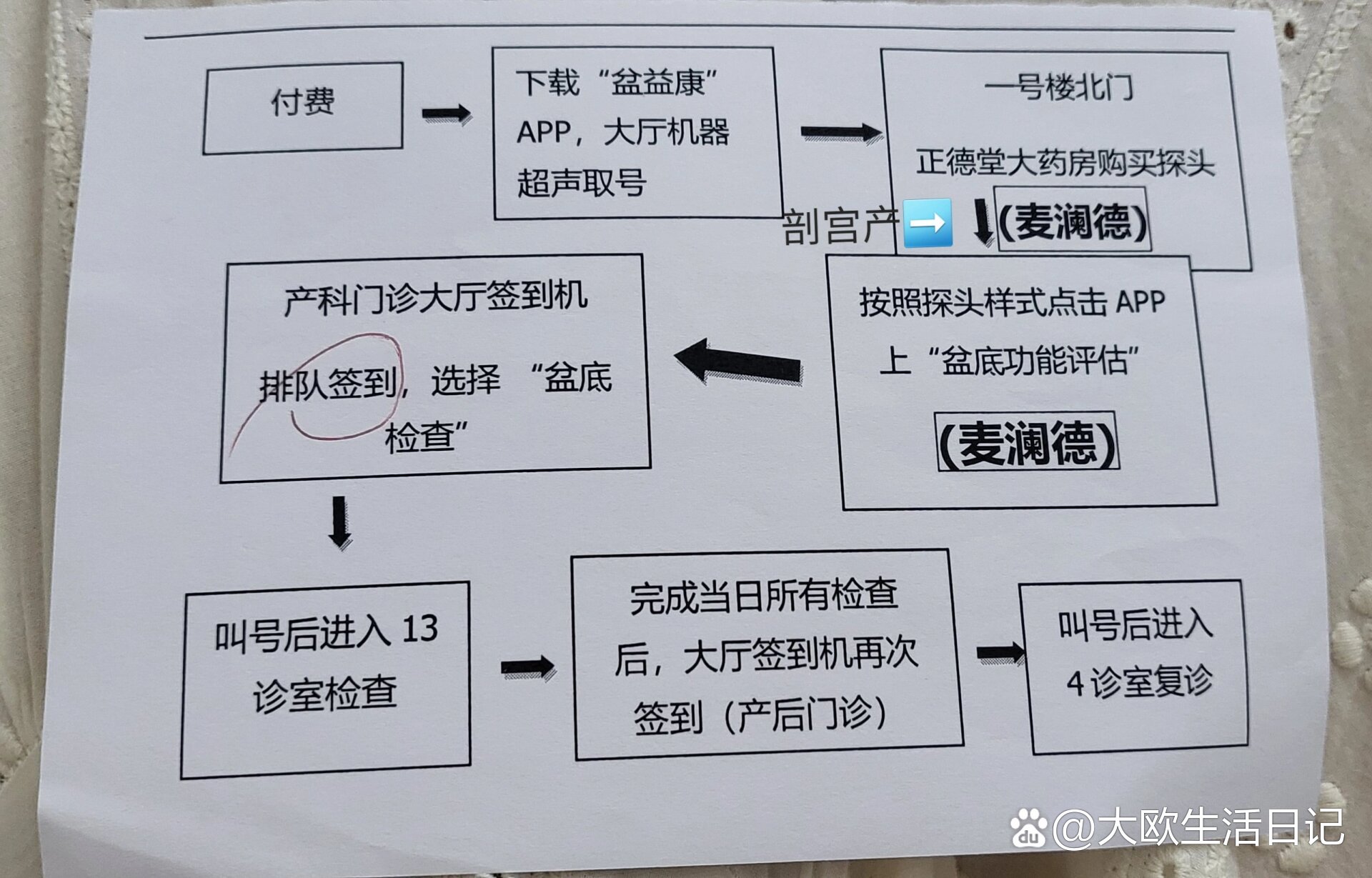 省妇保网上预约挂号(省妇保网上预约挂号流程)