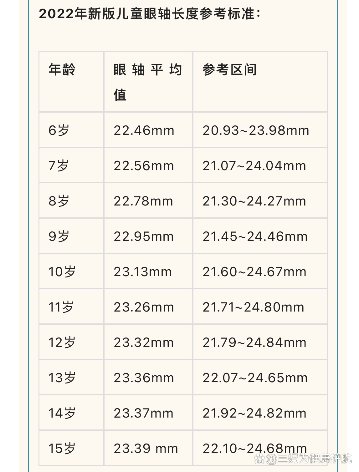 标准眼轴对照表图片