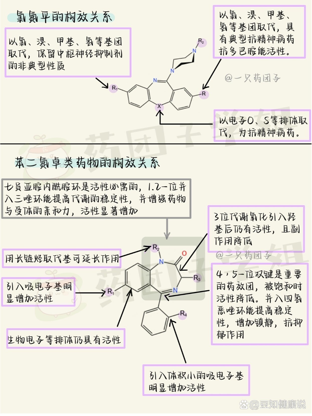 达比加群酯药理机制图片