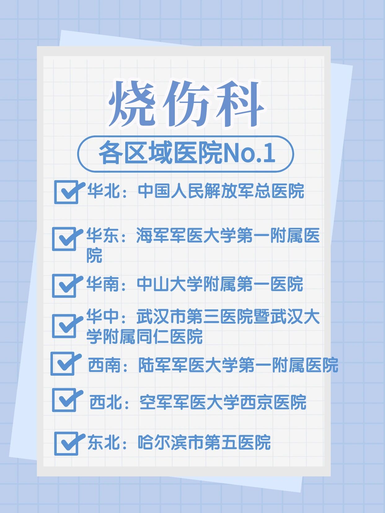 烧伤科医院哪家强?