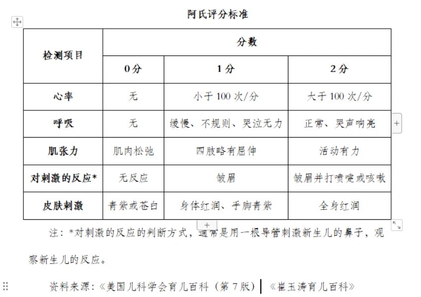 apgar新生儿评分标准