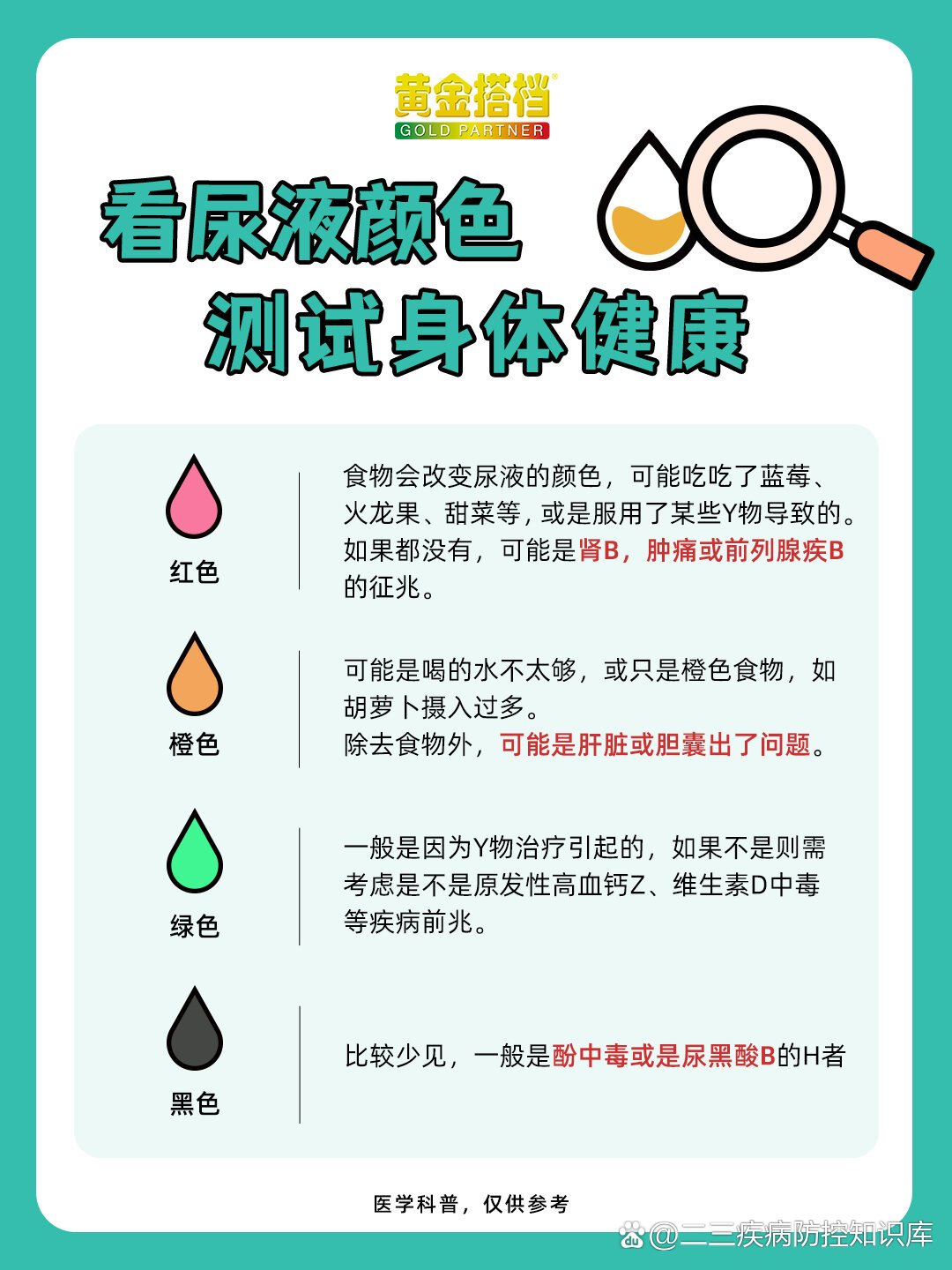 7315尿了先别冲,11566张图带你看懂尿液信号7515