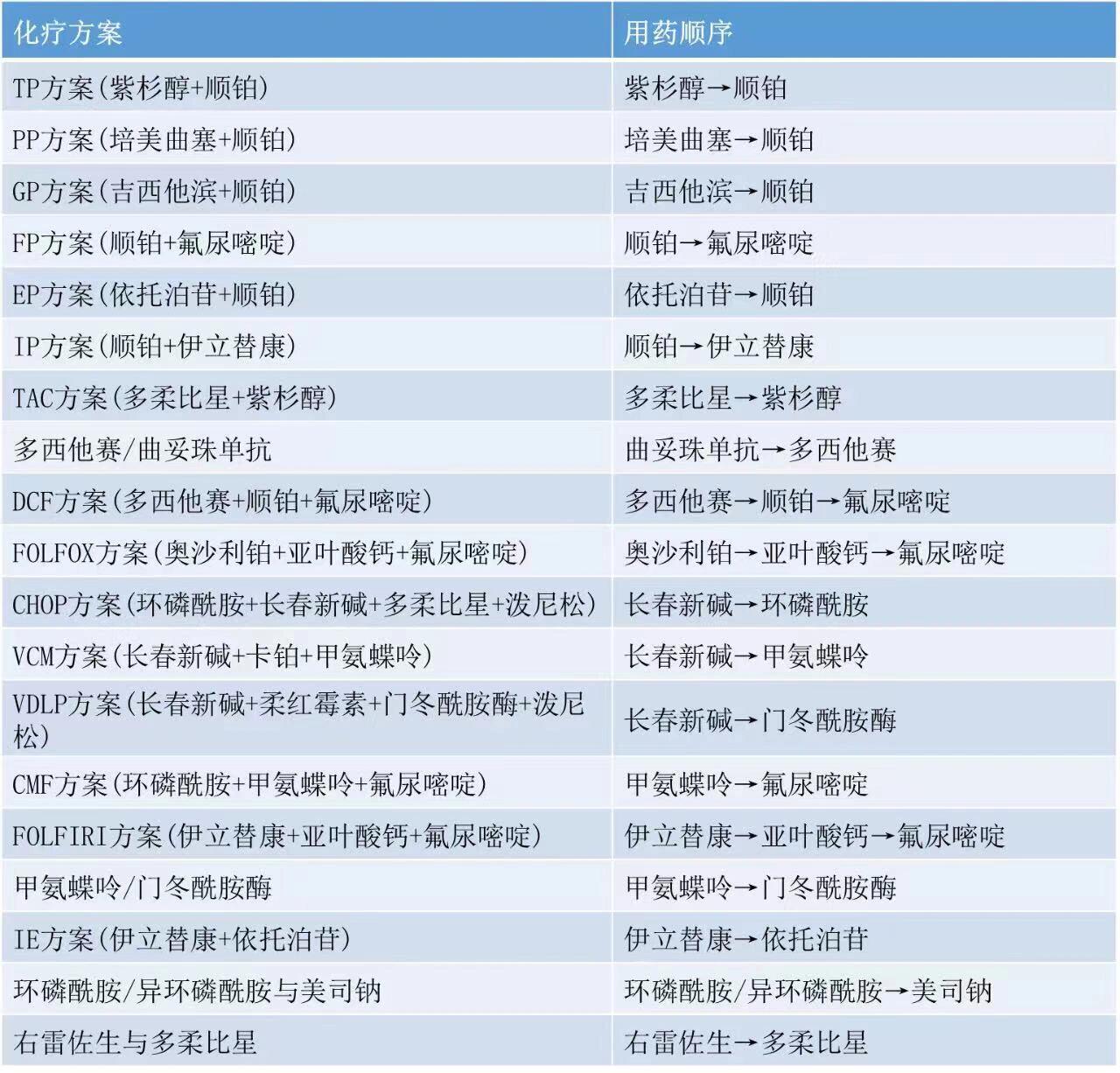 吉西他滨+顺铂图片